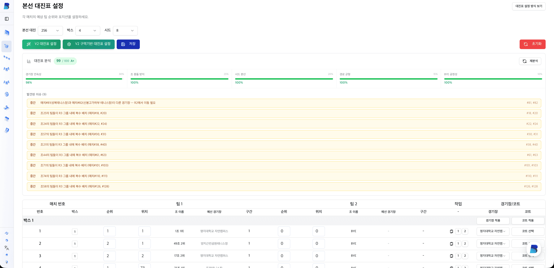 リアルタイムトーナメントデータ画面